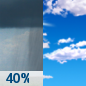 Friday: A 40 percent chance of showers, mainly before 10am.  Partly sunny, with a high near 77. Southwest wind 11 to 14 mph, with gusts as high as 26 mph.  New precipitation amounts of less than a tenth of an inch possible. 