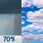 Thursday: Showers and thunderstorms likely, mainly before 11am.  Mostly cloudy, with a high near 75. Calm wind becoming northeast around 6 mph in the afternoon.  Chance of precipitation is 70%. New precipitation amounts between a tenth and quarter of an inch, except higher amounts possible in thunderstorms. 