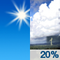 Saturday: A slight chance of showers and thunderstorms after 2pm.  Sunny, with a high near 95. Heat index values as high as 106. Calm wind becoming south 5 to 7 mph in the afternoon.  Chance of precipitation is 20%.