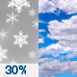 Saturday: A 30 percent chance of snow before 9am.  Partly sunny, with a high near 20.